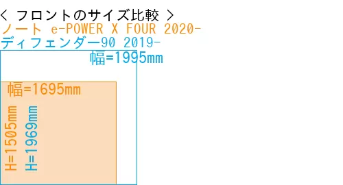 #ノート e-POWER X FOUR 2020- + ディフェンダー90 2019-